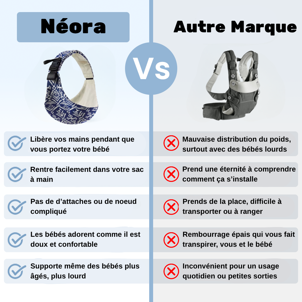 Porte-Bébé "Noréa Sling®"