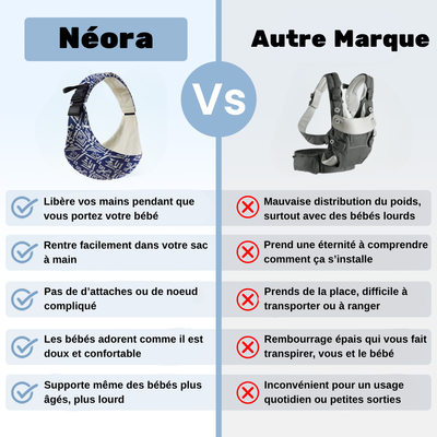 Porte-Bébé "Noréa Sling®"